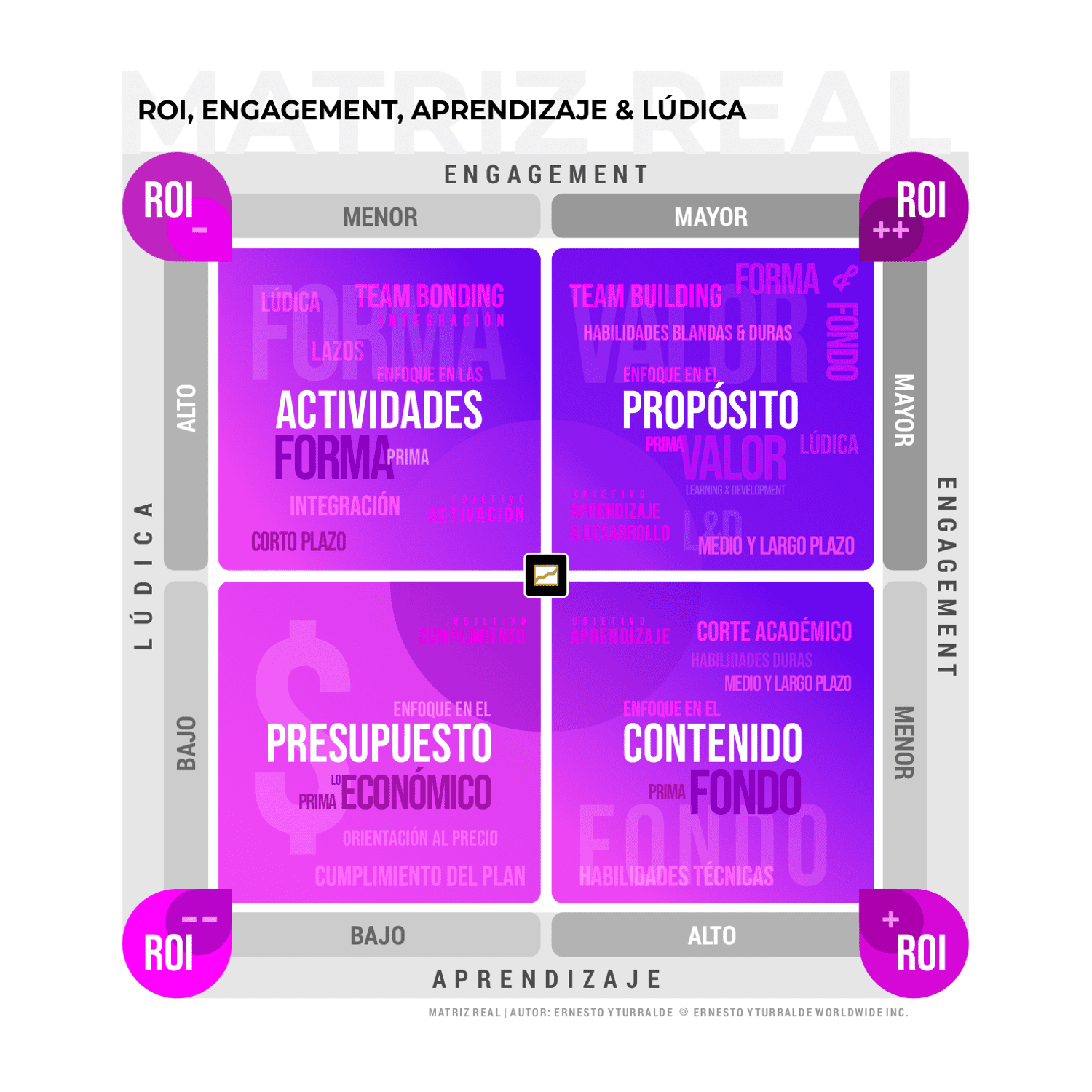 Team Building Bolivia | Capacitación: Matriz REAL (ROI, Engagement, Aprendizaje y Lúdica) desarrollada por Ernesto Yturralde